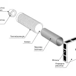 Passive Air Supply Vent Climtec PK150